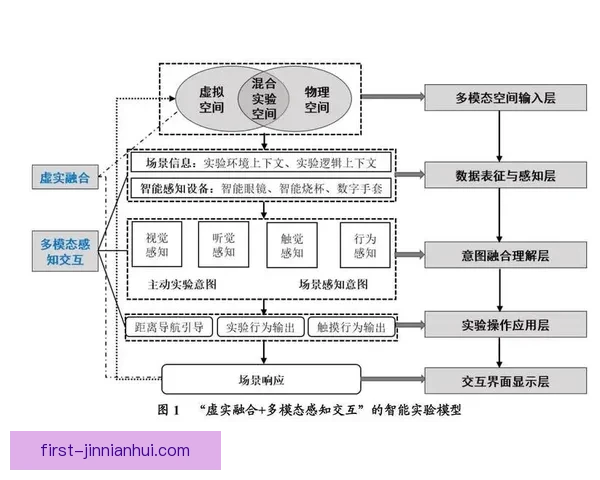 基于多模态运动数据融合的现代竞技体育技术分析与智能决策研究