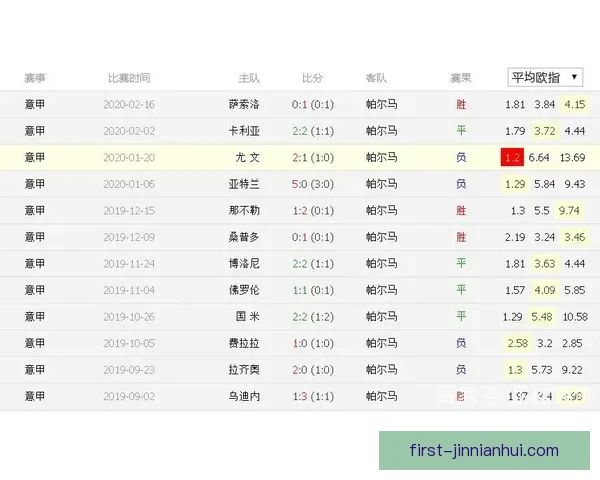 意甲球队最新赛季数据分析及排名表现全面解读 意甲球队最新赛季数据分析及排名表现全面解读
